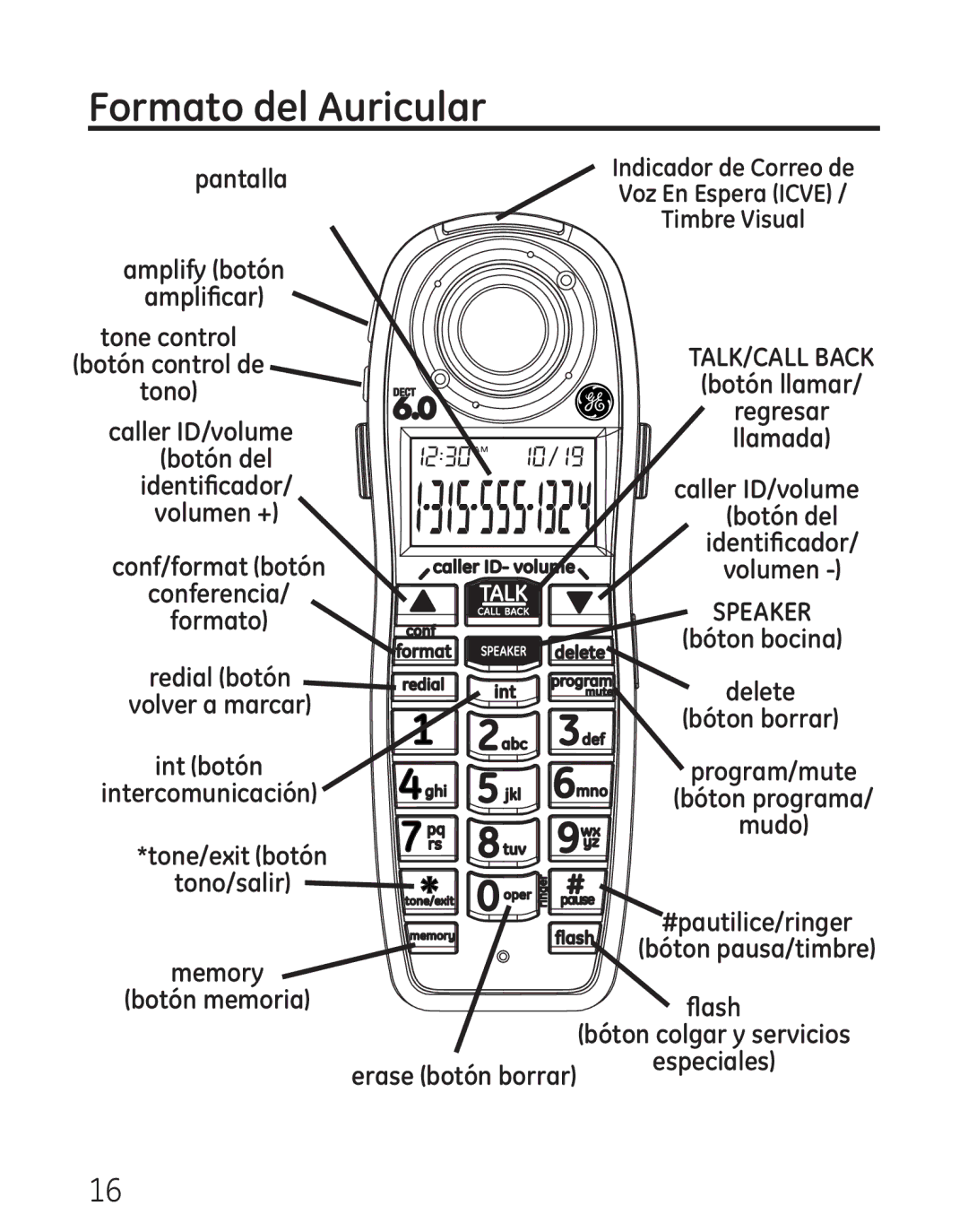 GE 29111 Series manual Formato del Auricular, Speaker 