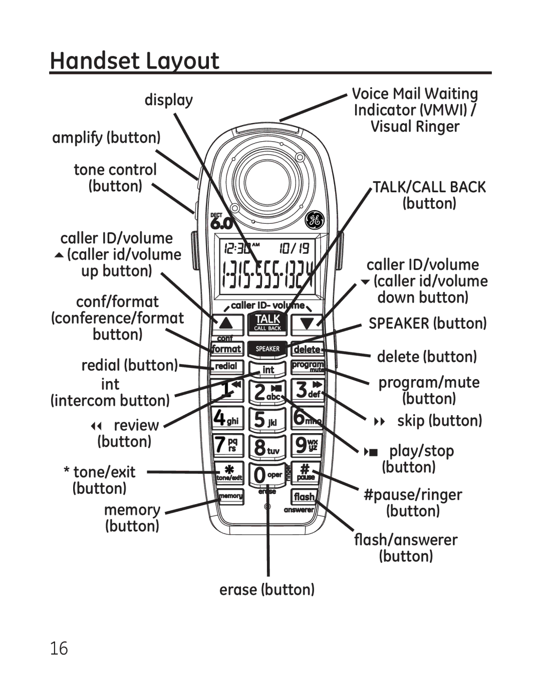 GE 29115 Series manual Handset Layout, Tone control Button 