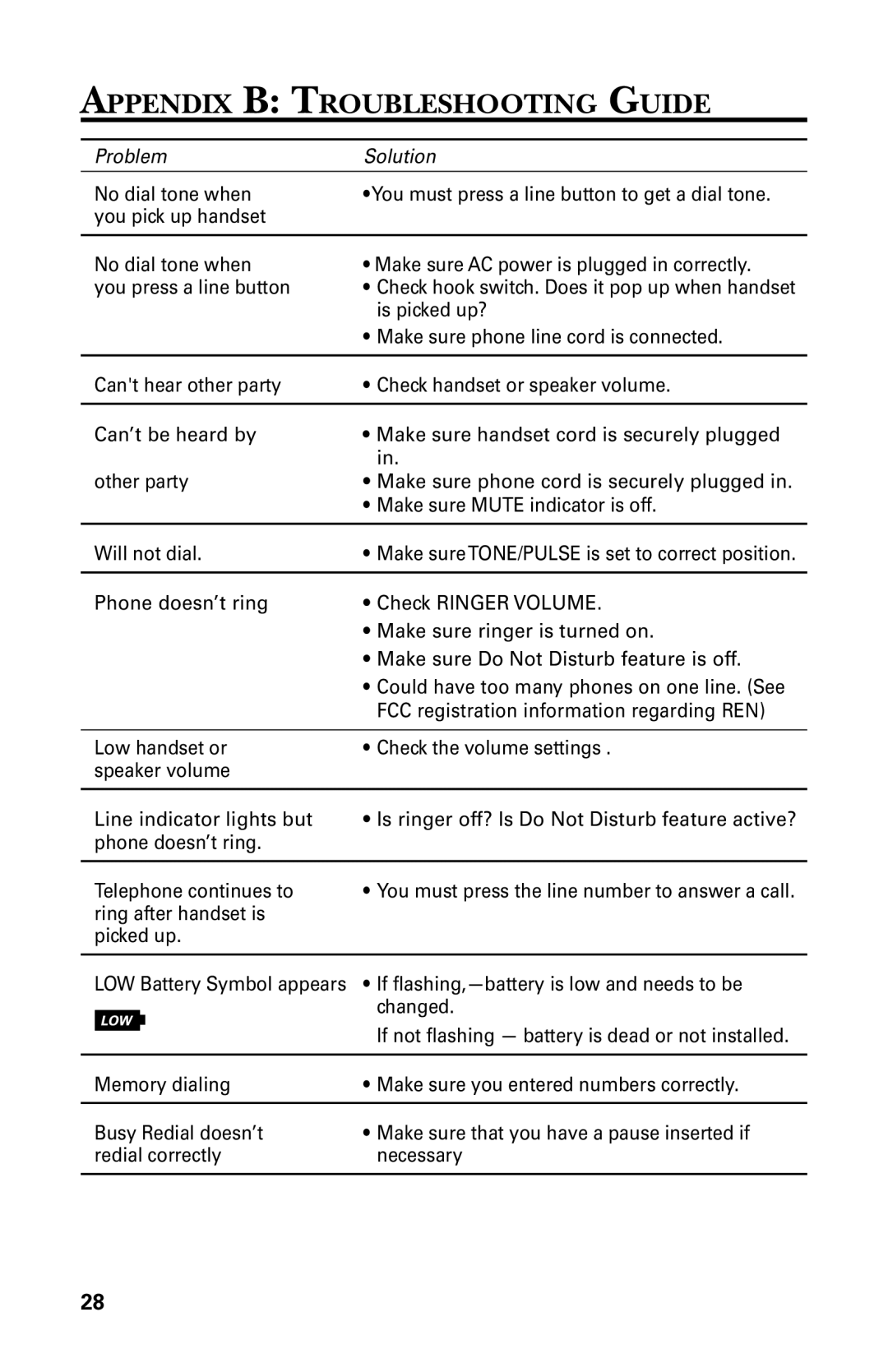 GE 29438 manual Appendix B Troubleshooting Guide 