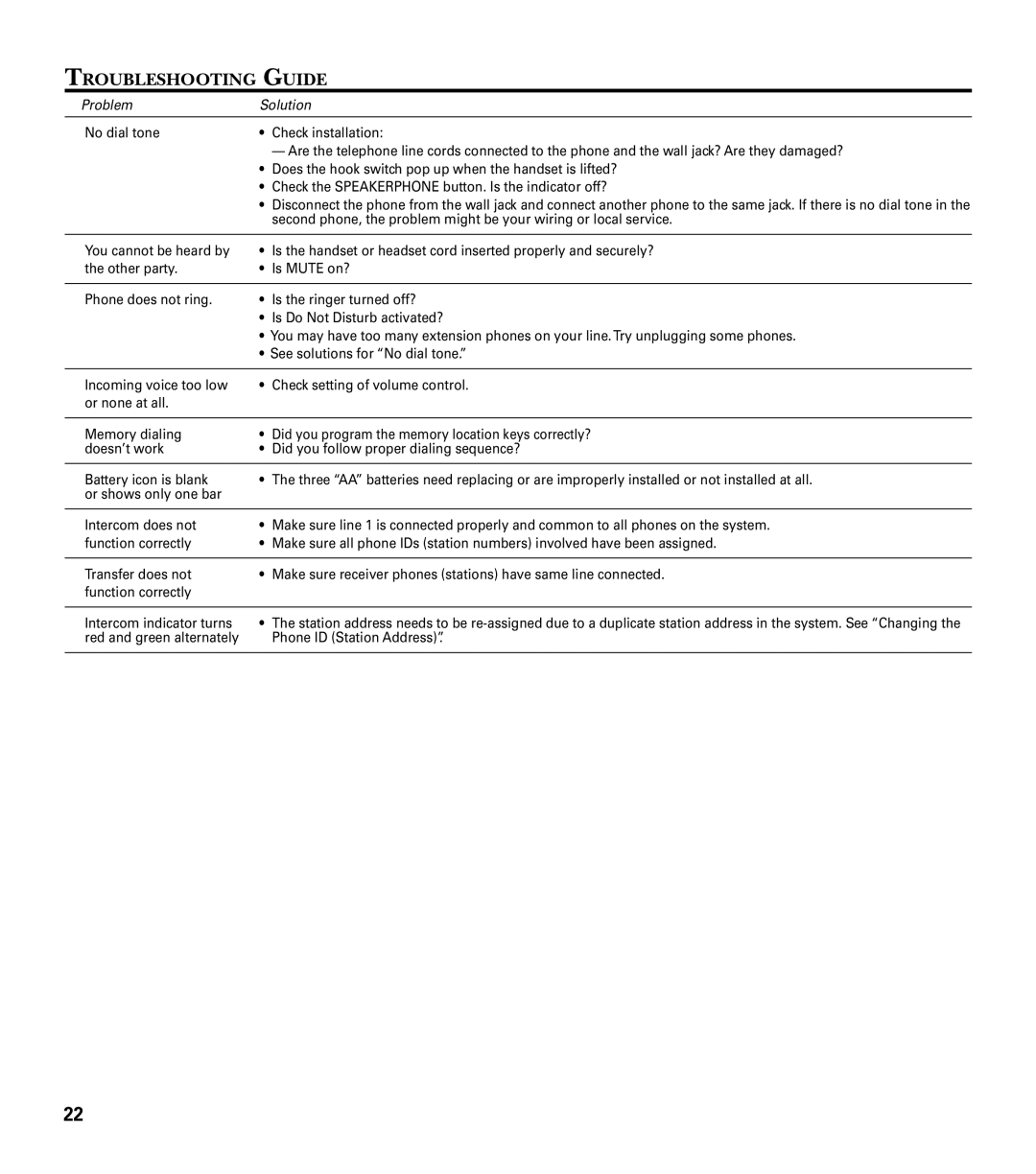 GE 29487 manual Troubleshooting Guide 