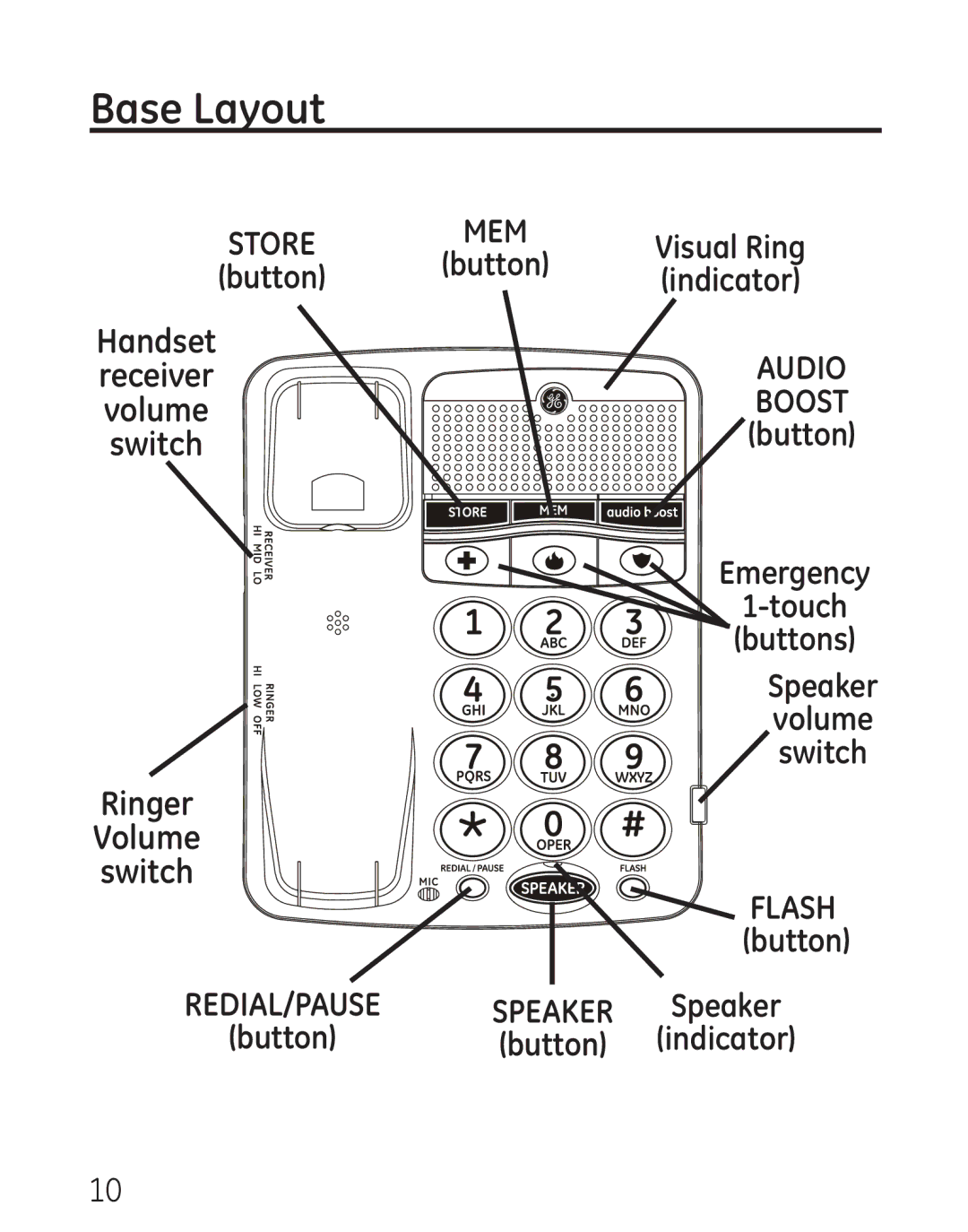 GE 29568 manual Base Layout, Ringer Volume Switch 