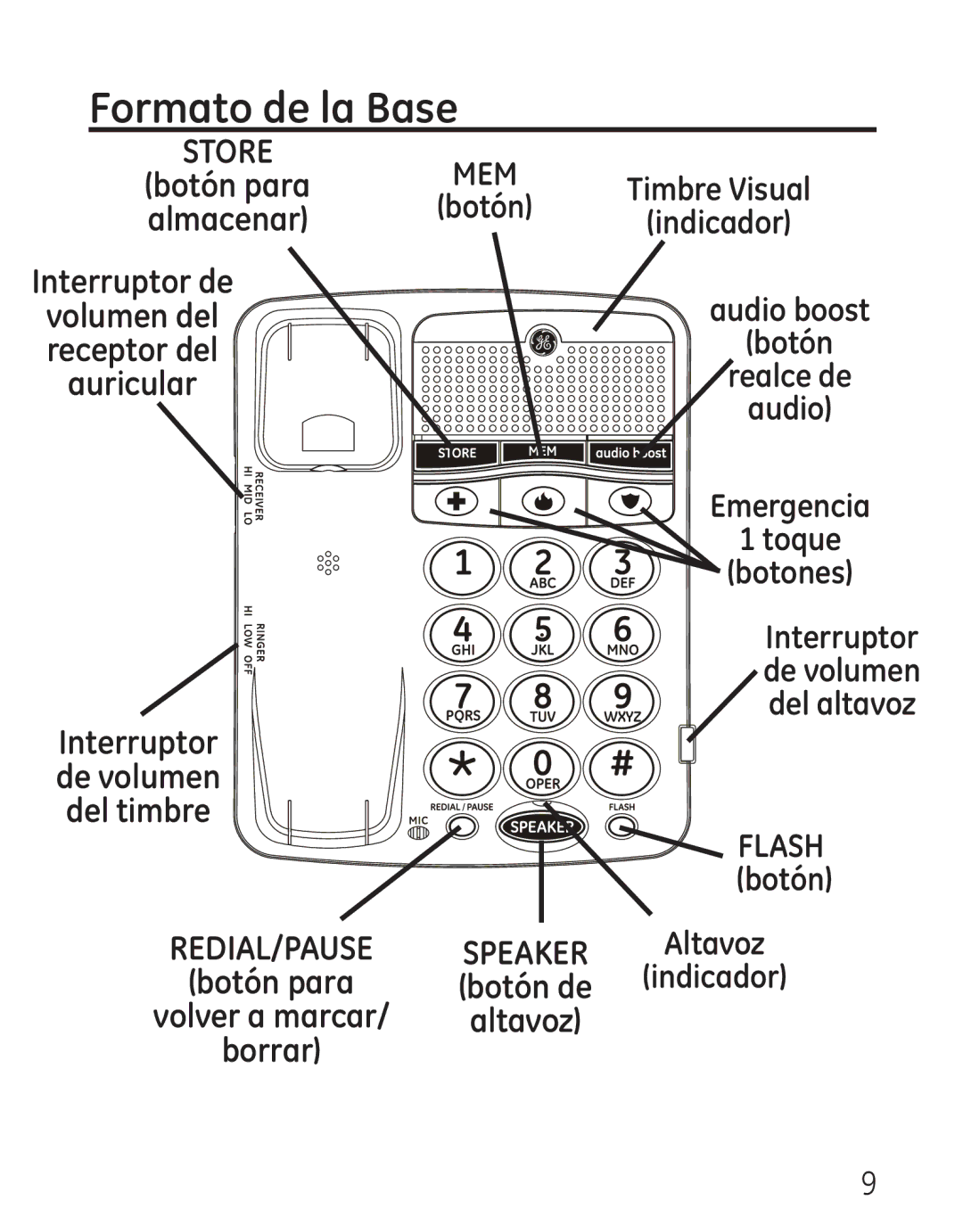 GE 29568 manual Formato de la Base, Indicador 