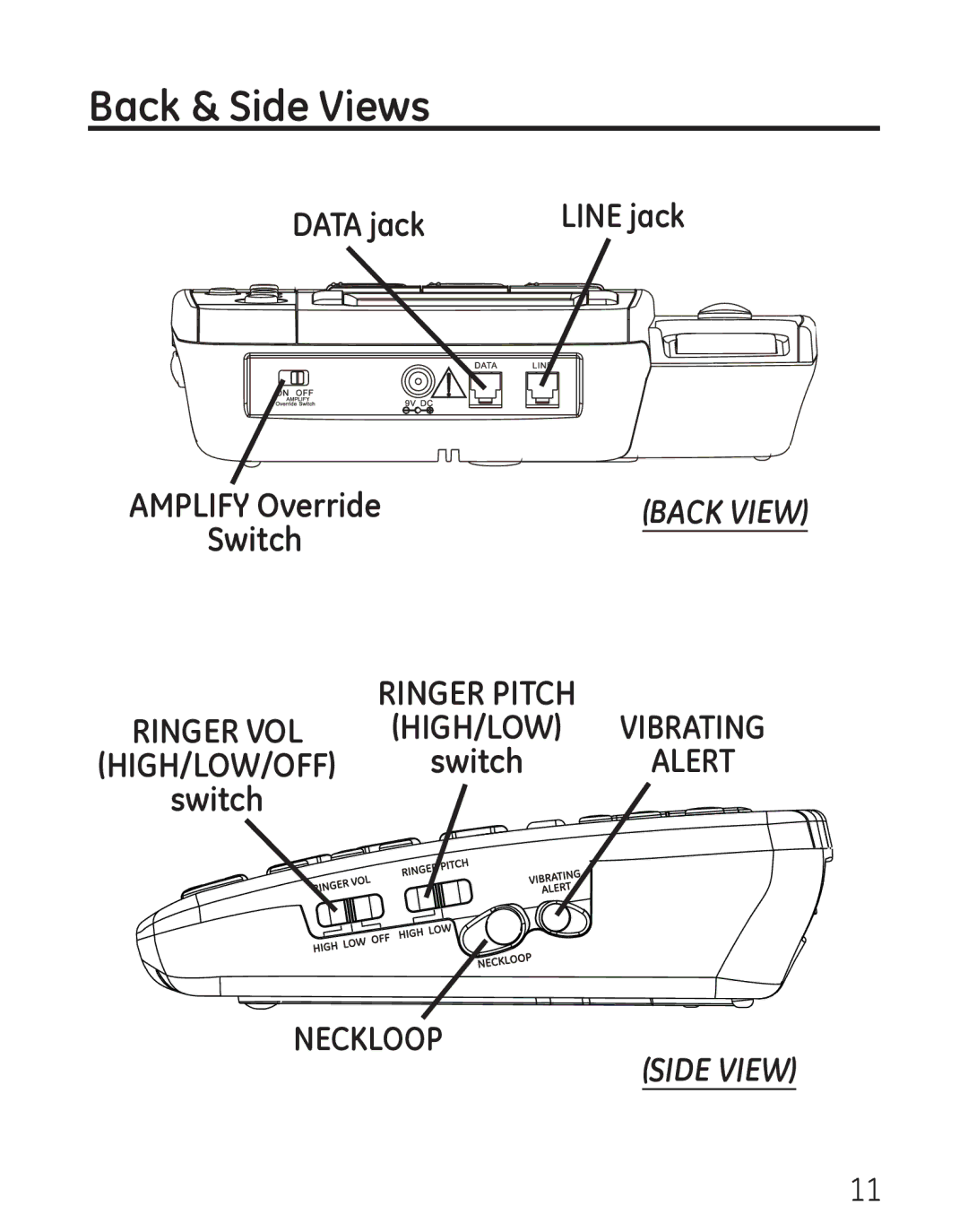 GE 29578 manual Back & Side Views, Data jack 