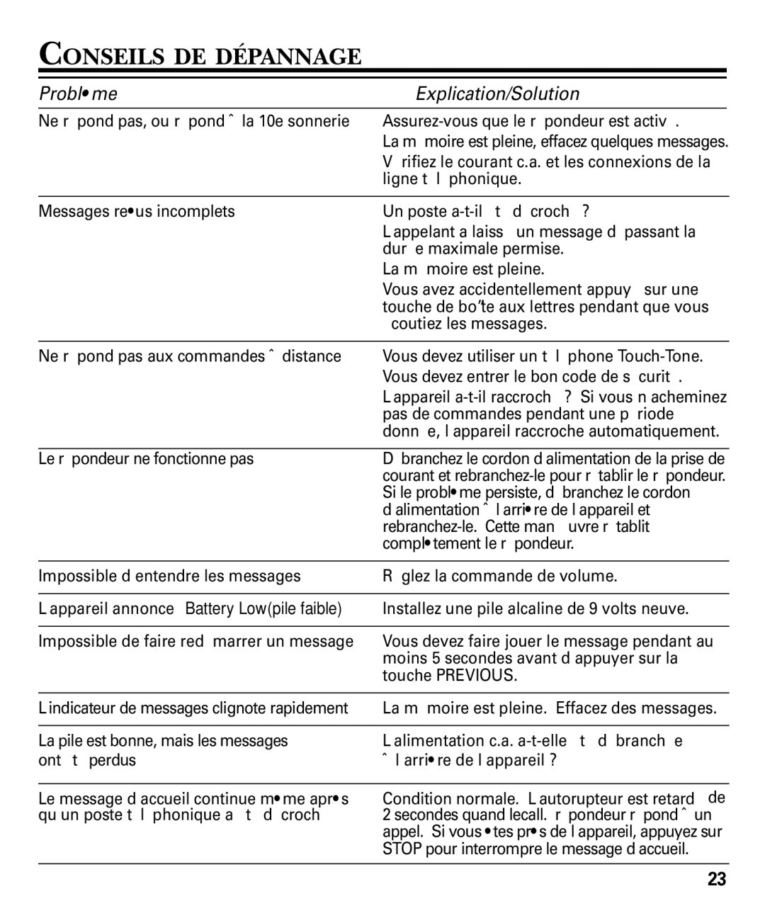 GE 29869 Series manual Conseils DE Dépannage 