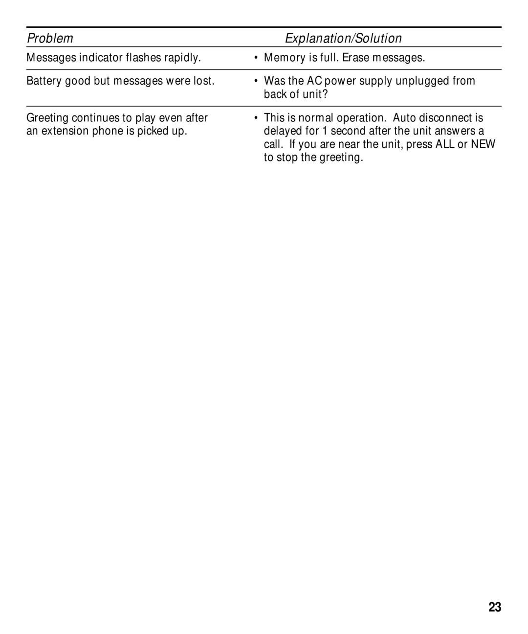 GE 29870 Series manual To stop the greeting 