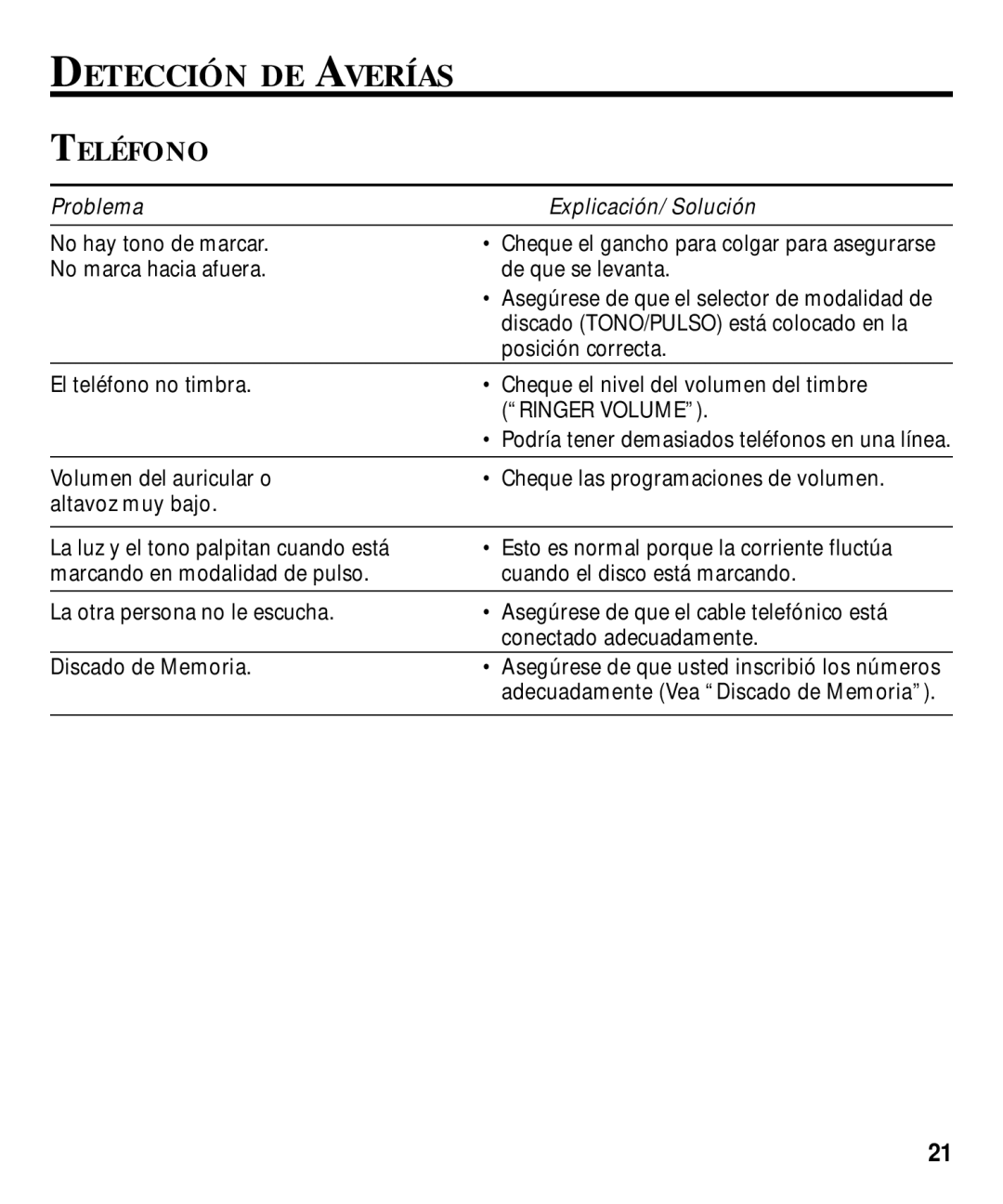 GE 29870 Series manual Detección DE Averías, Teléfono 