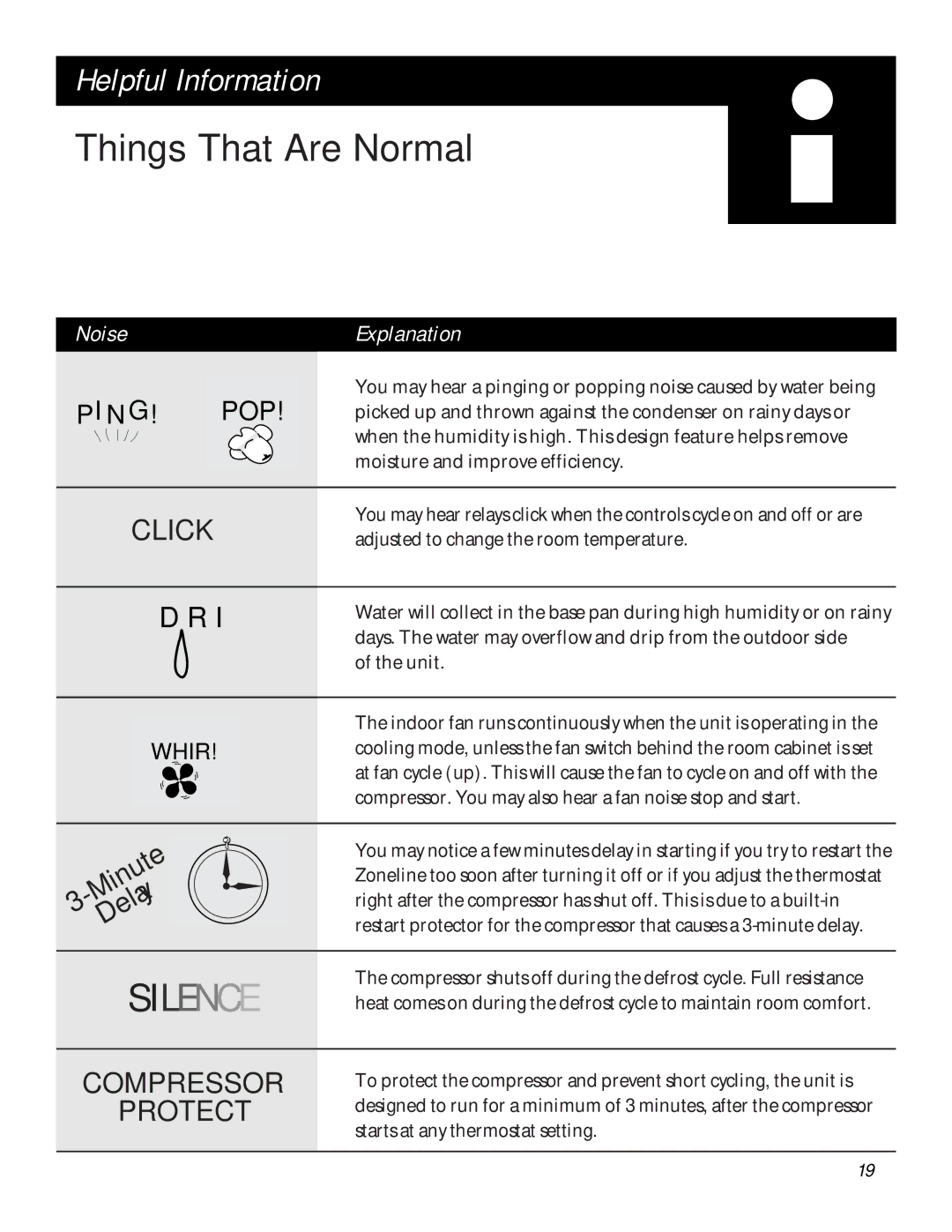 GE 3200 installation instructions Things That Are Normal, Noise, Explanation 