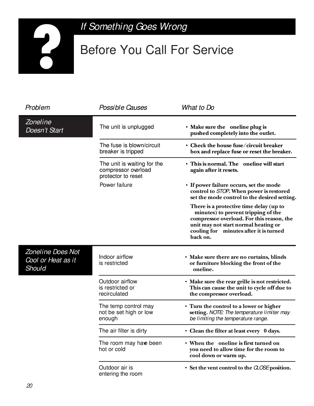 GE 3200 Before You Call For Service, Problem Possible Causes, Zoneline Does Not, Cool or Heat as it, Should 