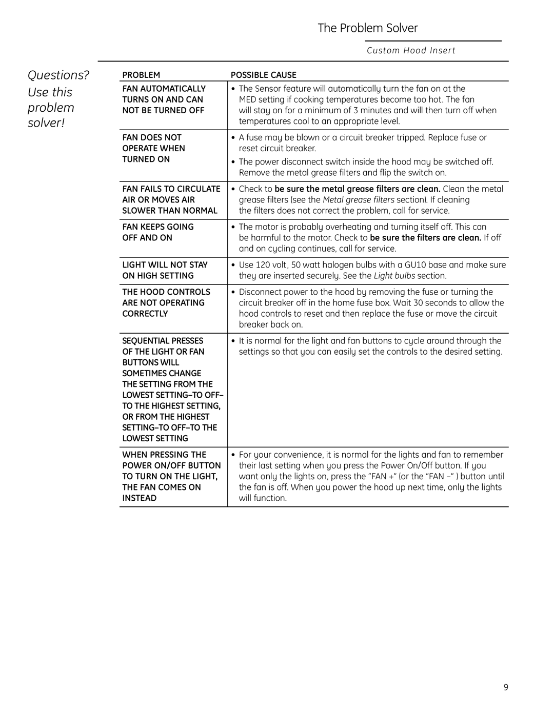 GE 30, 36, 42, 48 and 54 owner manual Problem Solver, Not be Turned OFF 