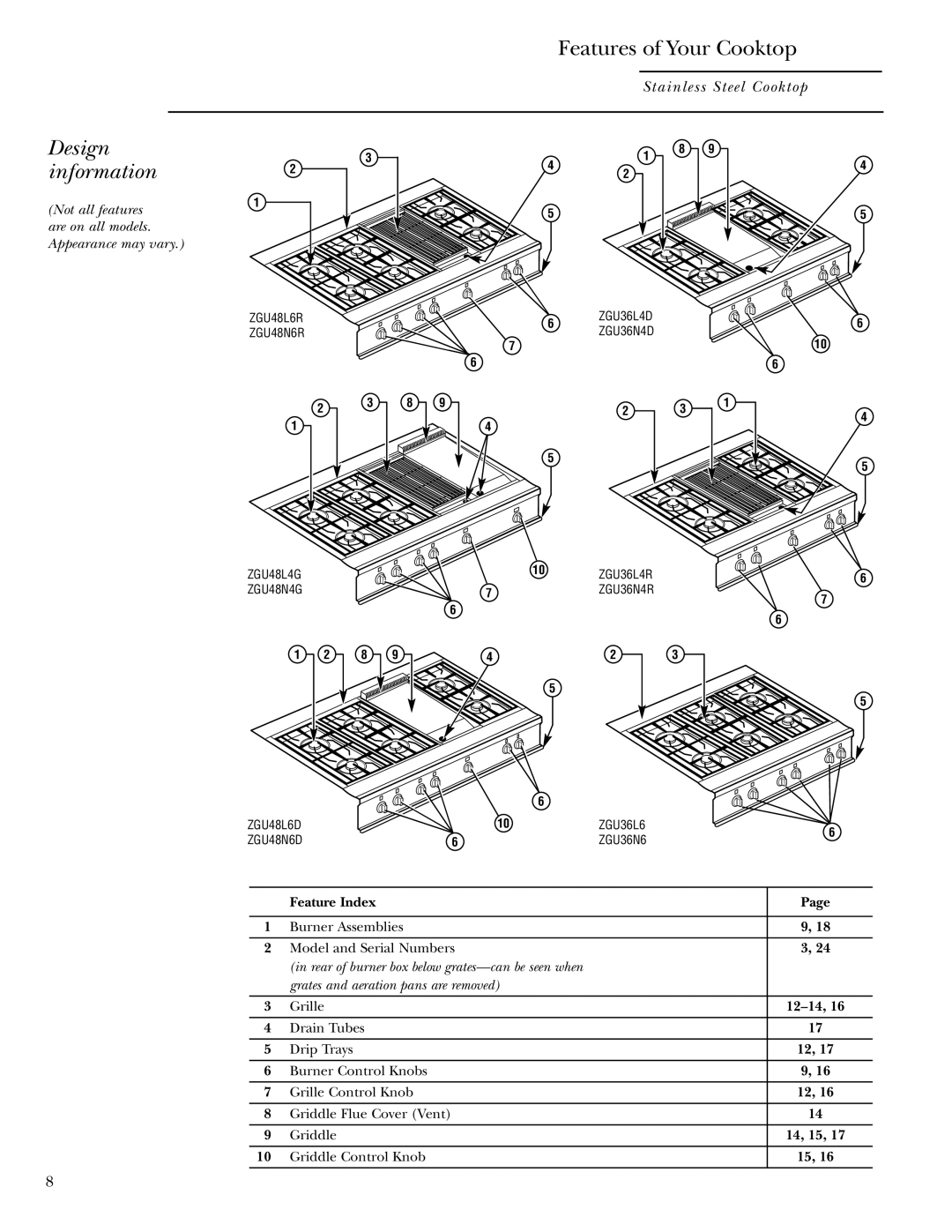 GE 36 owner manual Design information, Features of Your Cooktop 