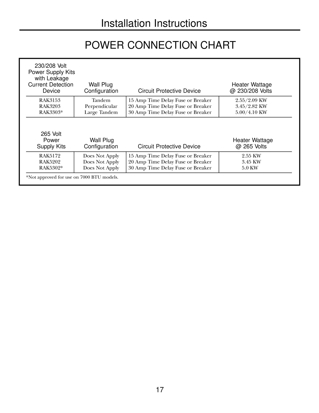 GE 3800 installation instructions Power Connection Chart, Configuration 