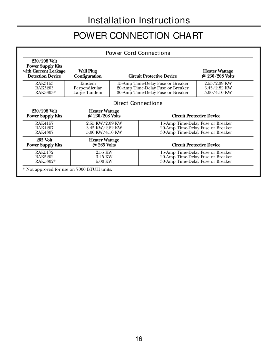 GE 3900, 2900 installation instructions Power Connection Chart, Power Cord Connections 