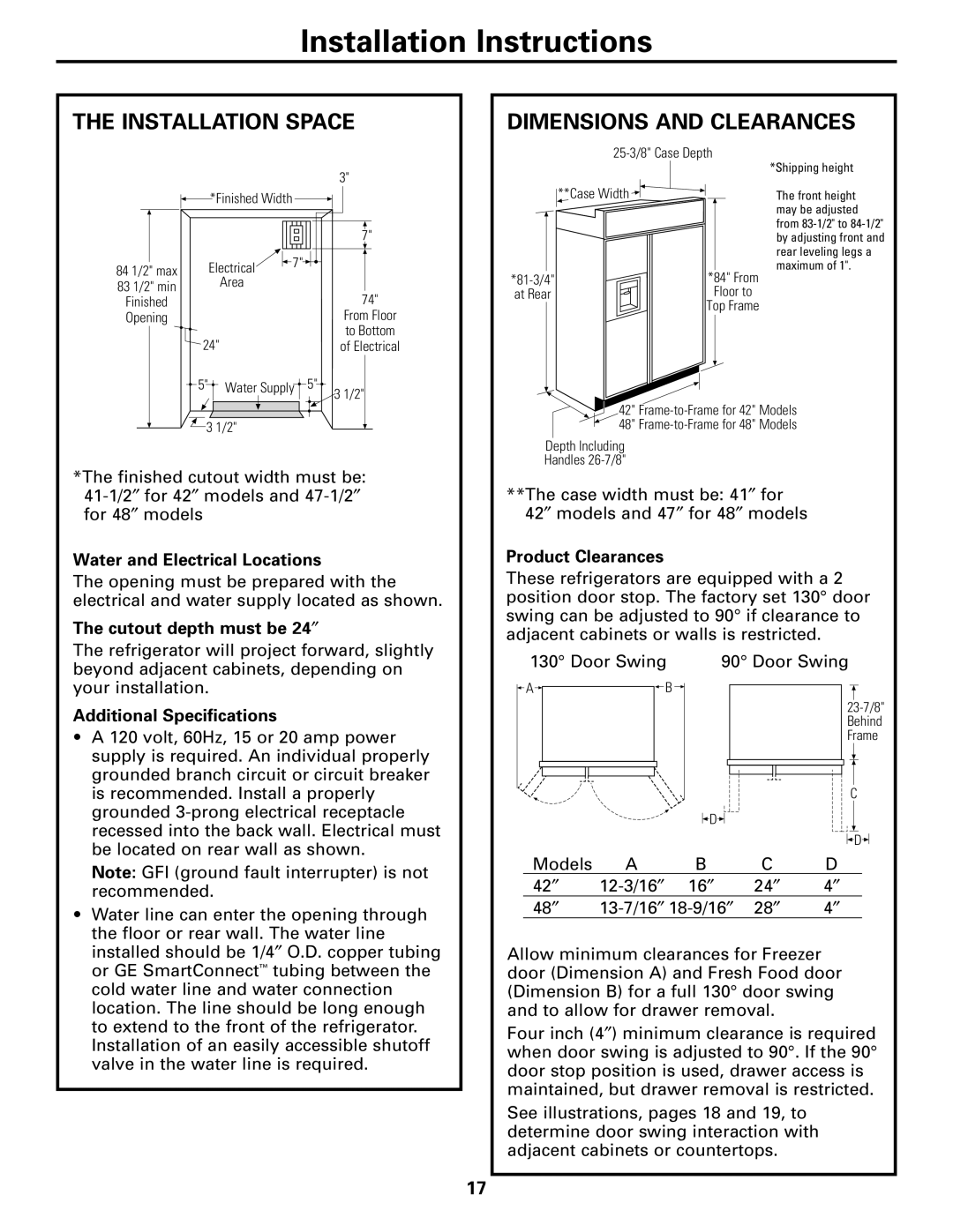 GE 48, 42 Installation Space Dimensions and Clearances, Water and Electrical Locations, Cutout depth must be 24″ 