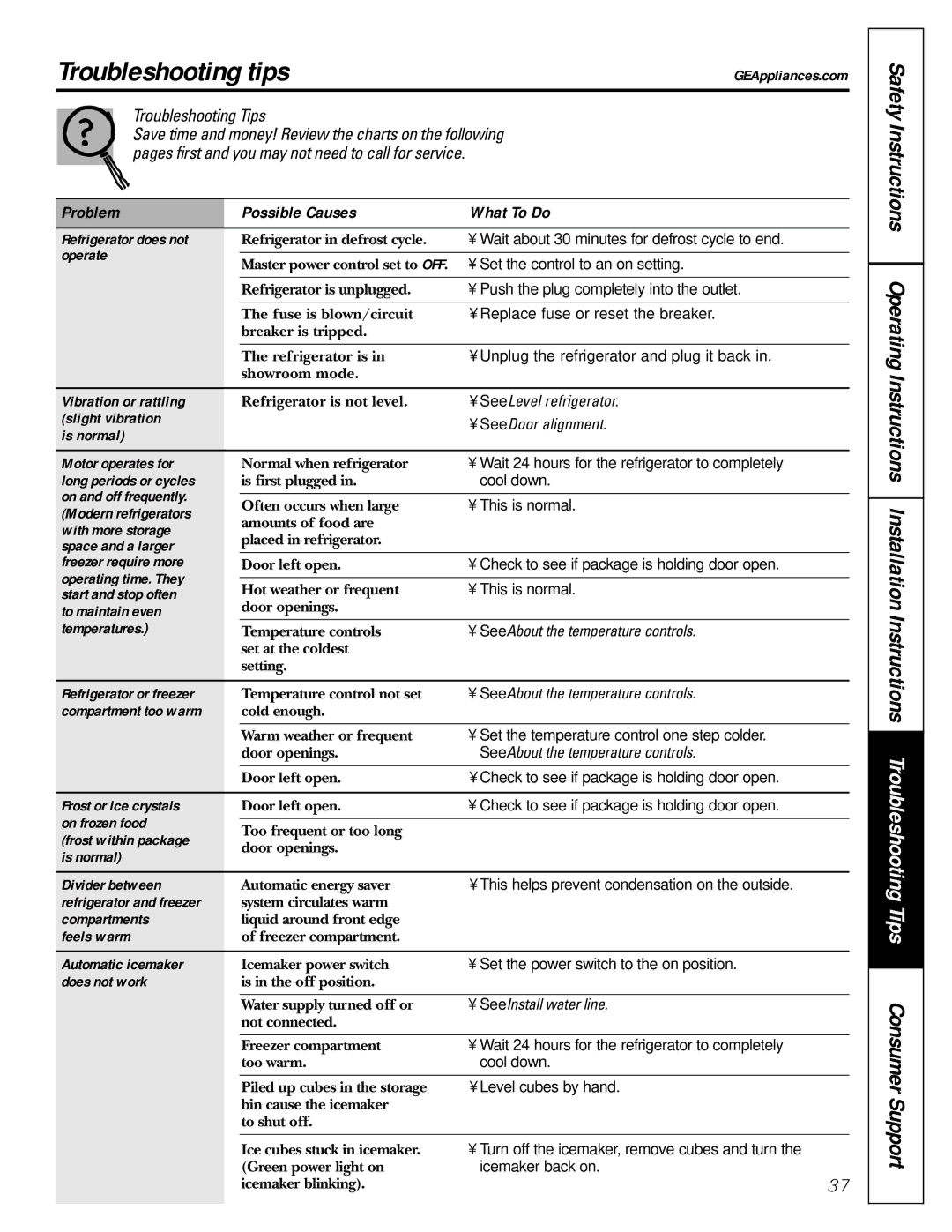 GE 48, 42 owner manual Troubleshooting tips… 