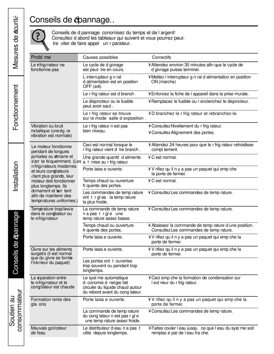 GE 42, 48 owner manual Conseils de dépannage… 