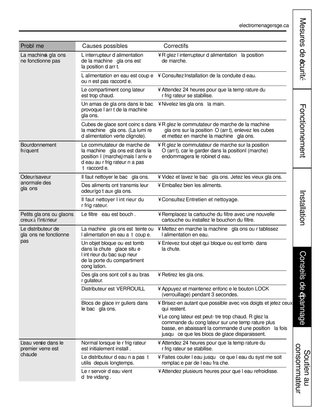 GE 48 La machine à glaçons, Ne fonctionne pas, Bourdonnement, Fréquent, Odeur/saveur, Anormale des, Creux à l’intérieur 