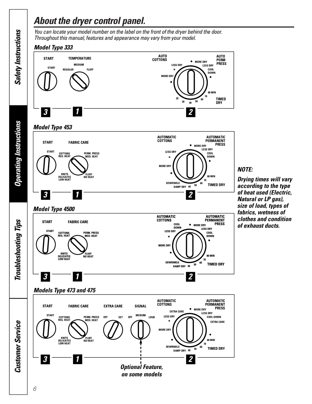 GE 4500 owner manual About the dryer control panel 