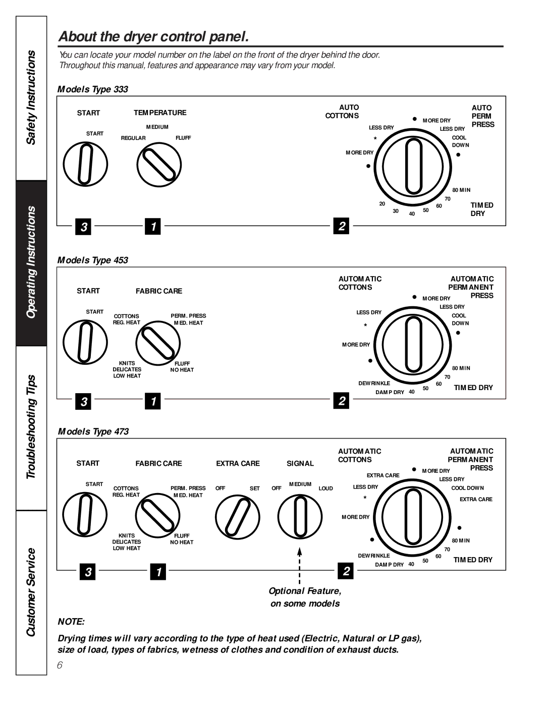 GE 453, 473, 333 owner manual About the dryer control panel, Models Type 