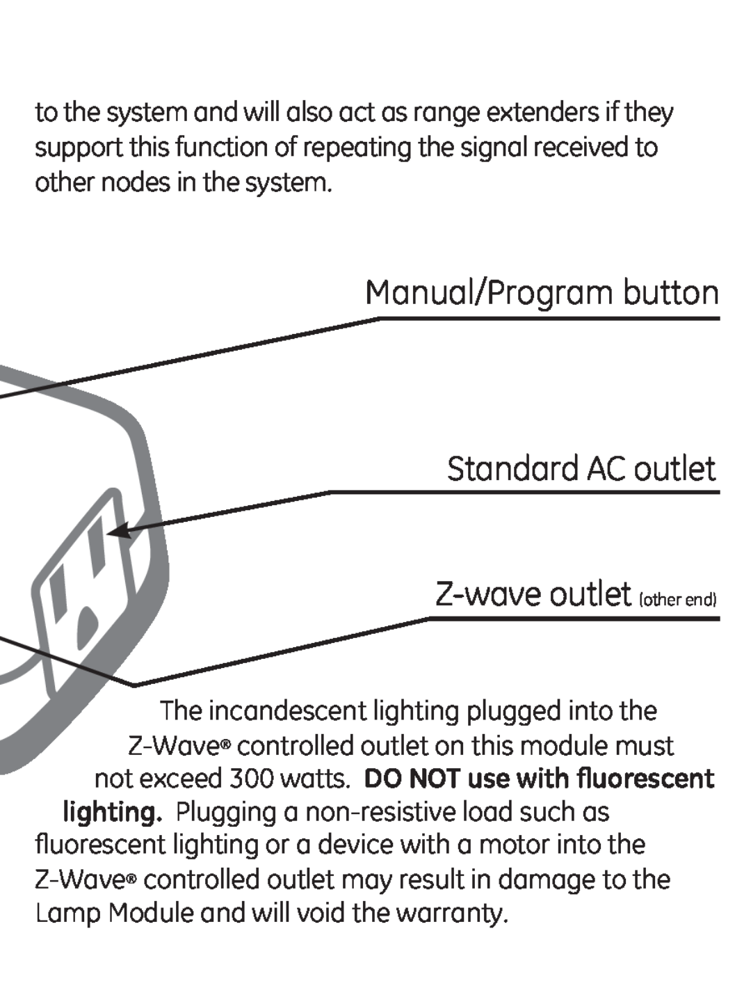 GE 45602 manual Manual/Program button Standard AC outlet, Z-waveoutlet other end 