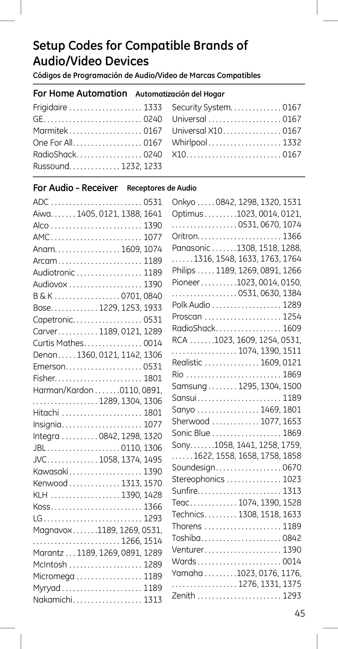 GE 45608 manual Setup Codes for Compatible Brands of Audio/Video Devices, For Audio Receiver 