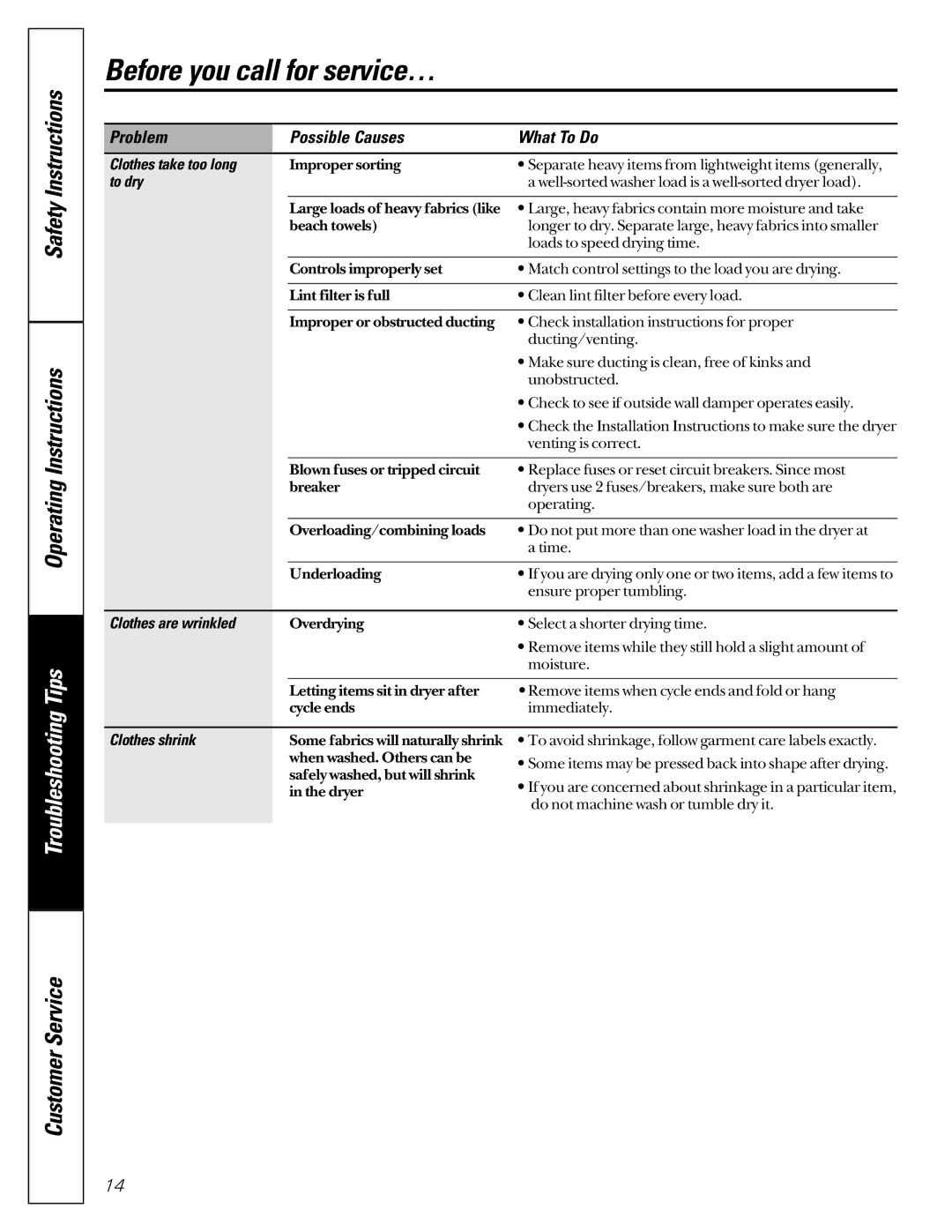 GE 465 owner manual Clothes take too long, To dry, Clothes are wrinkled, Clothes shrink 