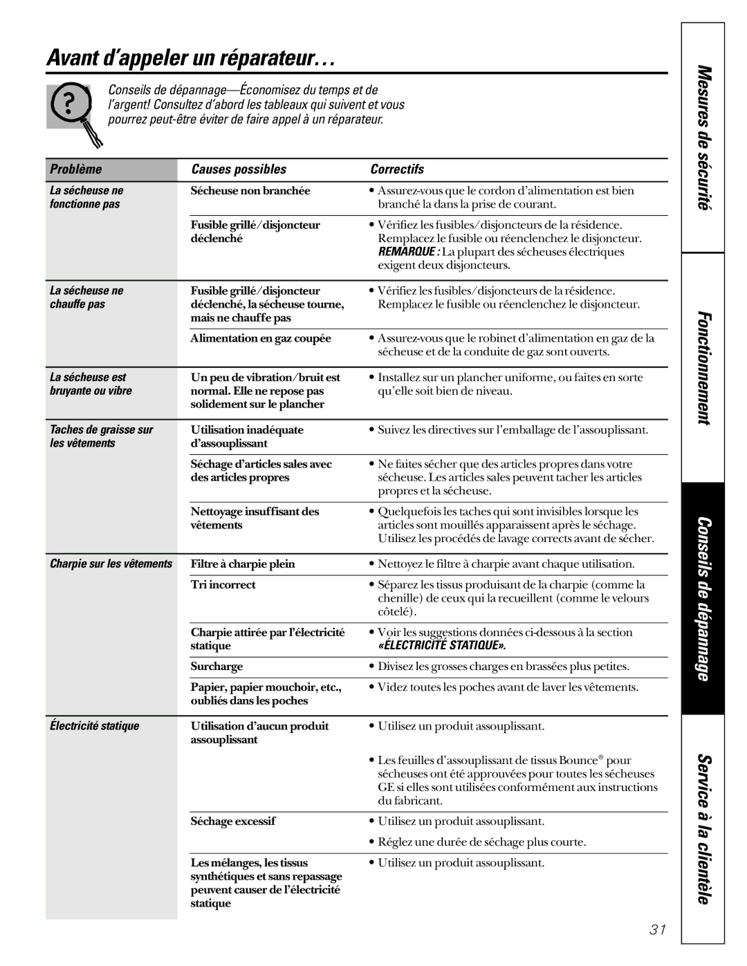 GE 465 owner manual Avant d’appeler un réparateur…, Problème Causes possibles Correctifs, «Électricité Statique» 