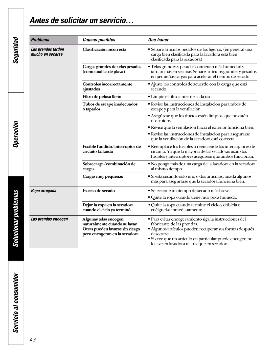 GE 465 owner manual Las prendas tardan, Mucho en secarse, Ropa arrugada, Las prendas encogen 