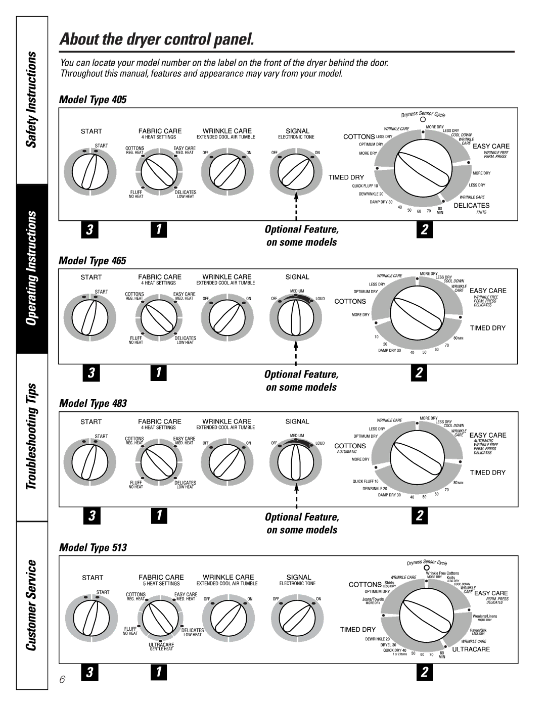 GE 465 owner manual About the dryer control panel, Model Type, Optional Feature On some models 