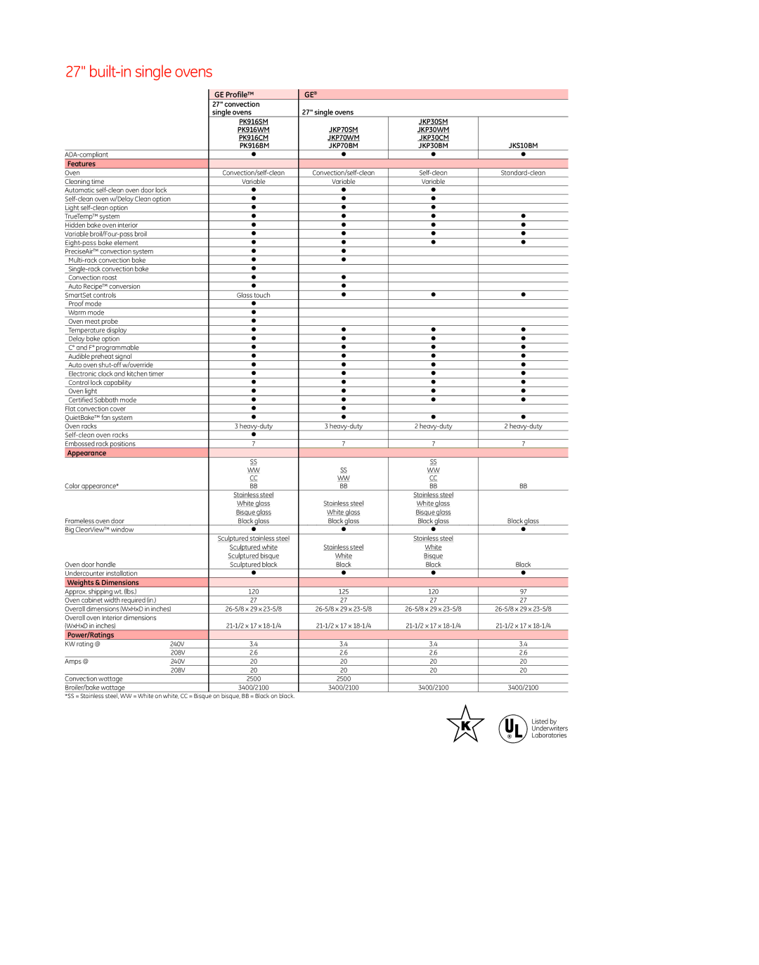 GE 47019 dimensions GE Profile Convection Single ovens, Features, Appearance, Weights & Dimensions, Power/Ratings 