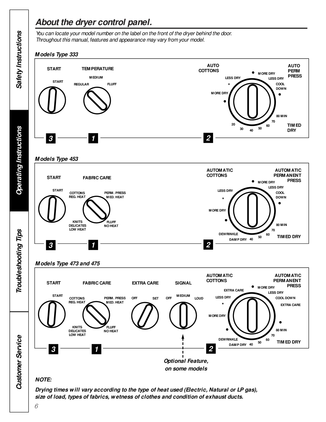 GE 475, 453 owner manual About the dryer control panel, Models Type 473 