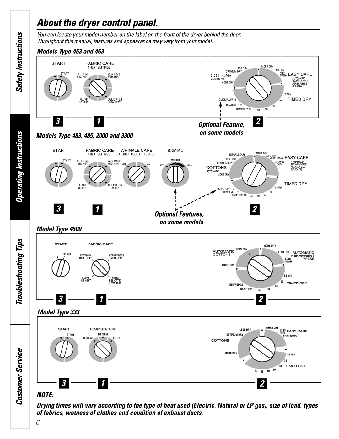 GE 485, 483, 463, 3300, 333, 2000 owner manual About the dryer control panel, Models Type 453, On some models Model Type 