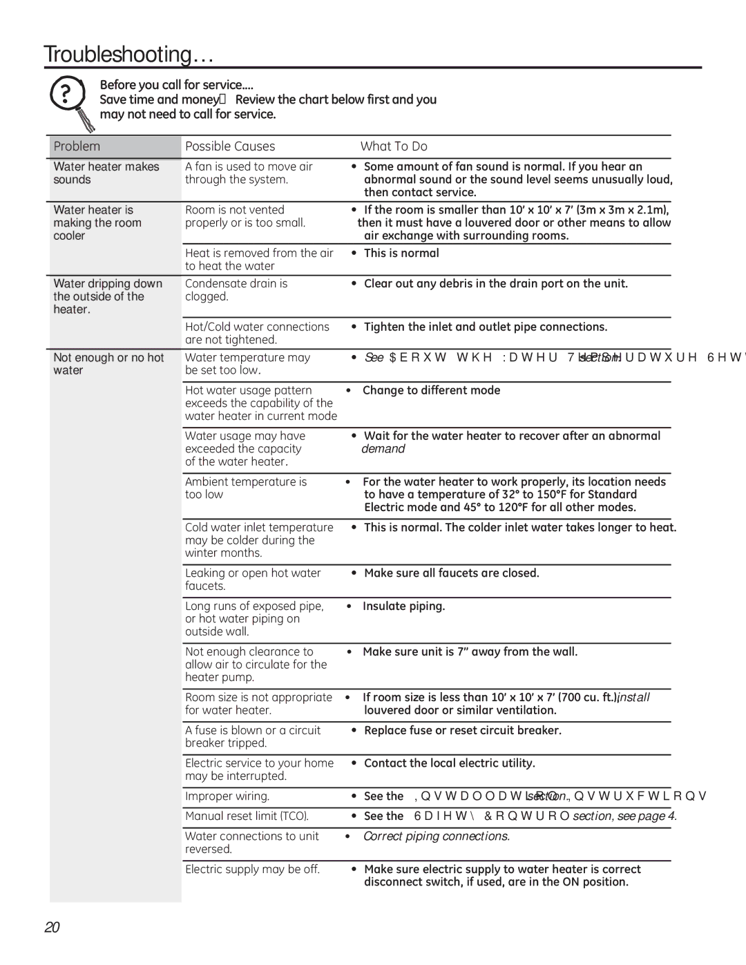 GE 49-50292 owner manual Troubleshooting… 