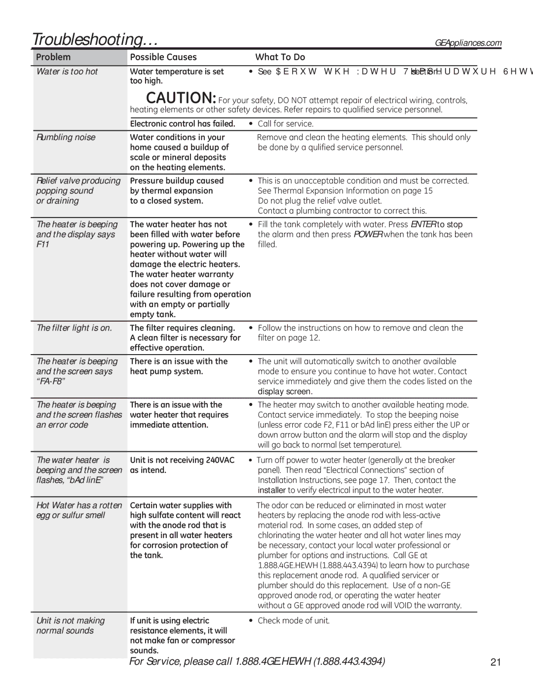 GE 49-50292 owner manual Troubleshooting…, For Service, please call 1.888.4GE.HEWH 