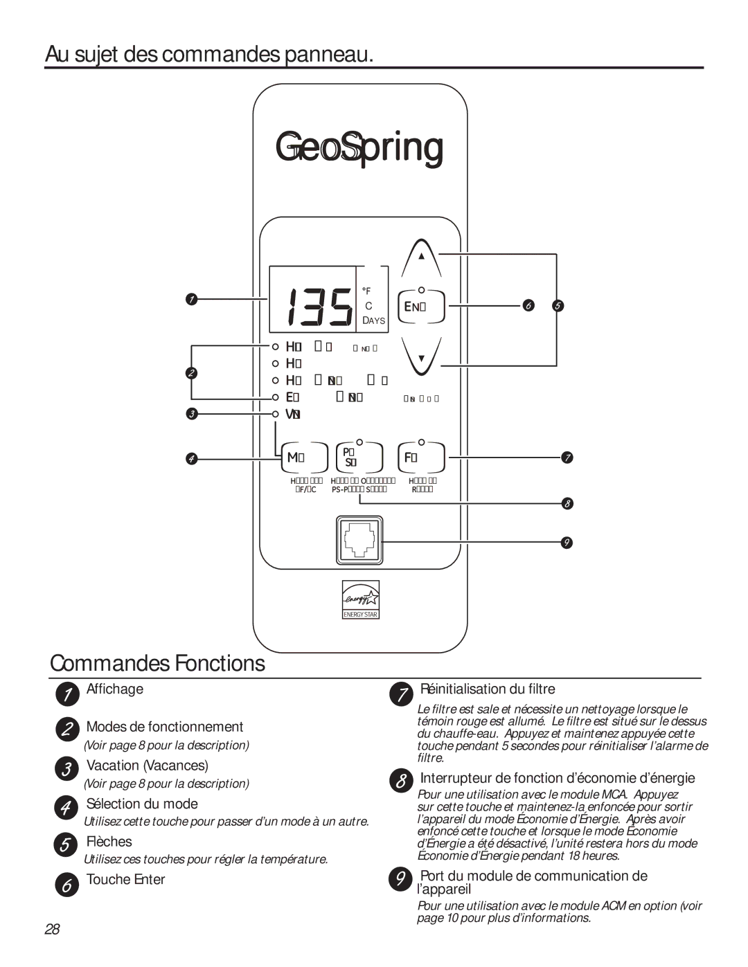 GE 49-50292 owner manual Au sujet des commandes panneau, Commandes Fonctions 