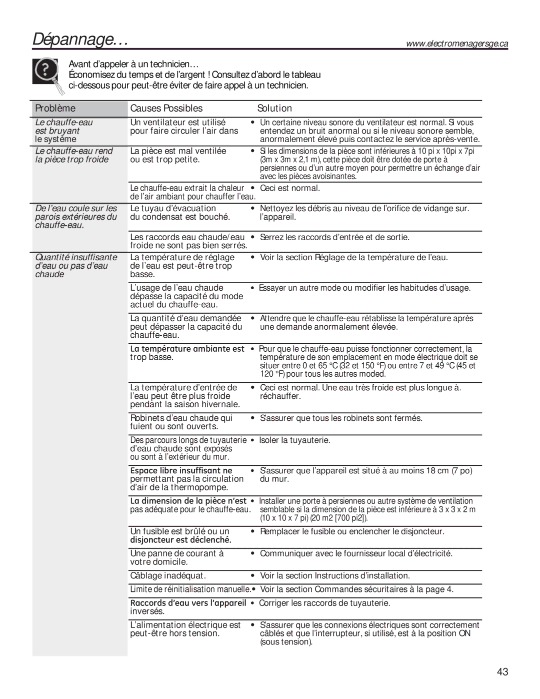 GE 49-50292 owner manual Problème Causes Possibles Solution 