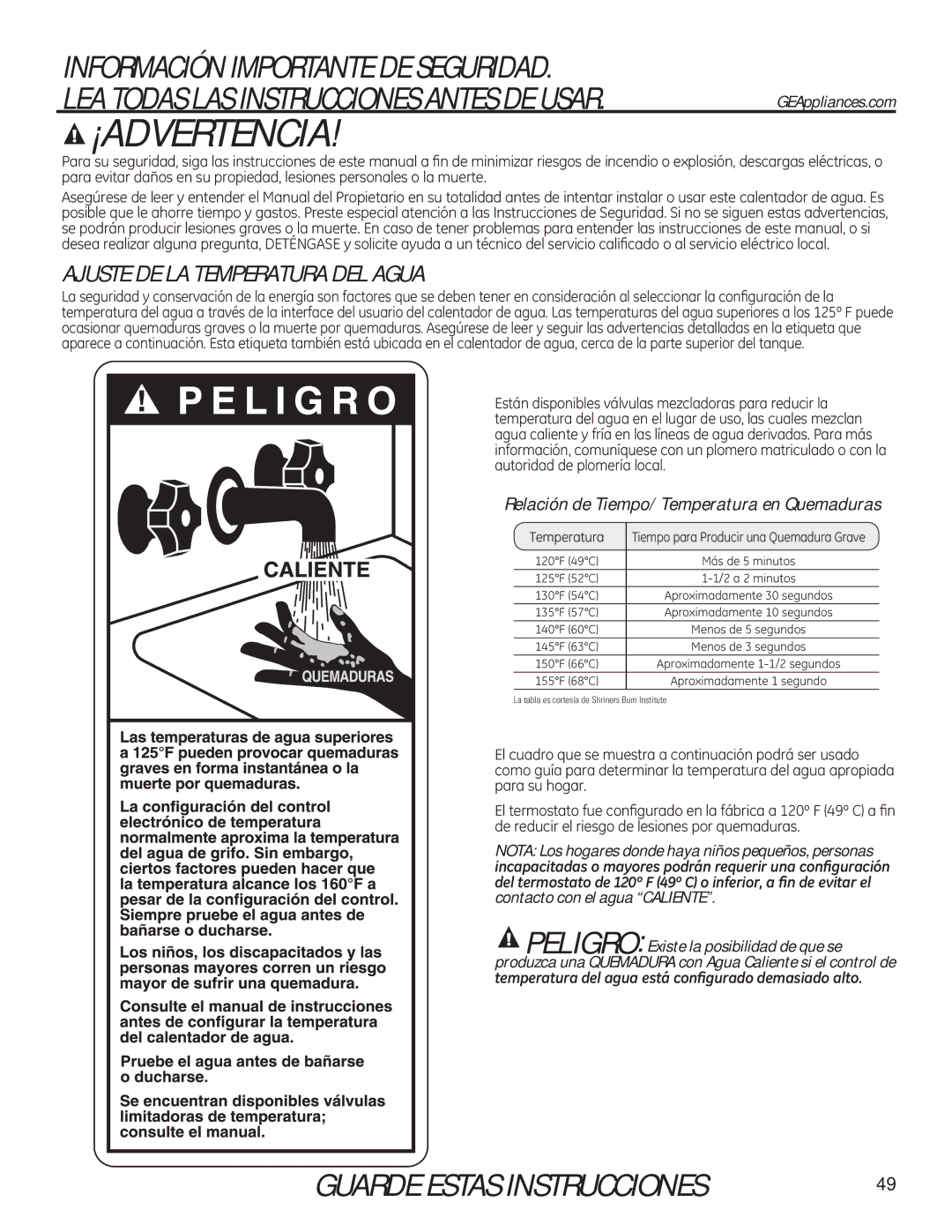 GE 49-50292 Relación de Tiempo/ Temperatura en Quemaduras, Nota Los hogares donde haya niños pequeños, personas 