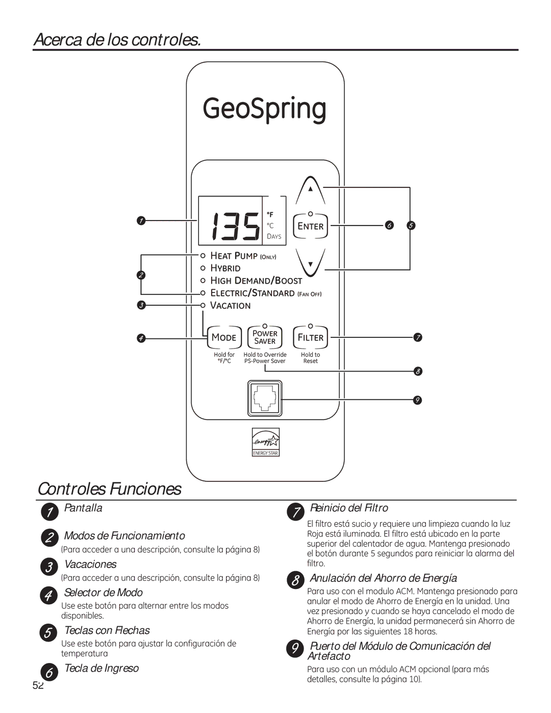 GE 49-50292 owner manual Acerca de los controles, Controles Funciones 