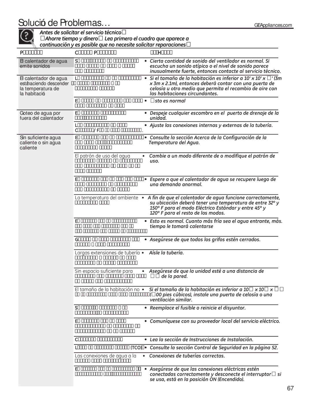 GE 49-50292 owner manual Solución de Problemas…, Problema Causas Posibles Qué Hacer 