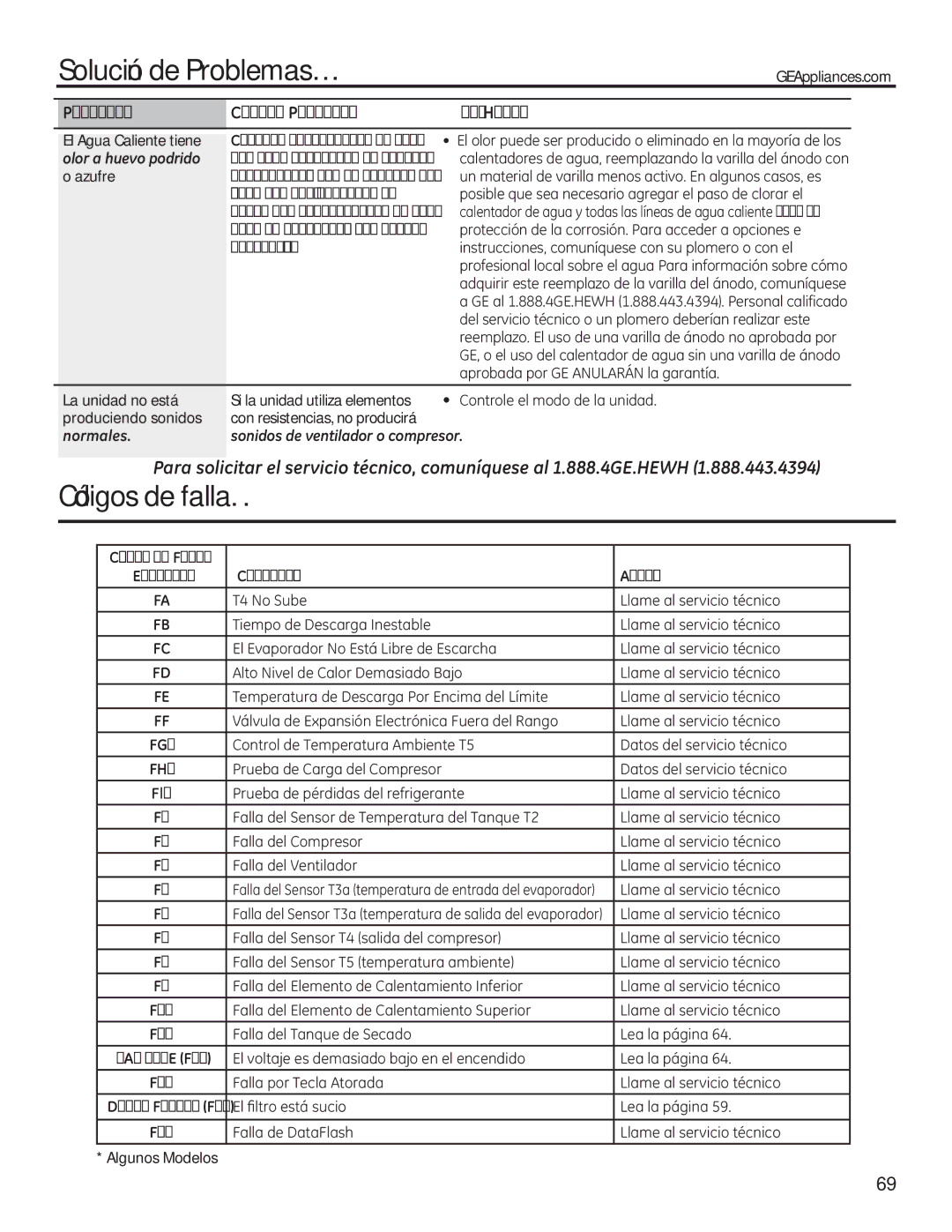 GE 49-50292 owner manual Códigos de falla, Problema Causas Posibles Qué Hacer 