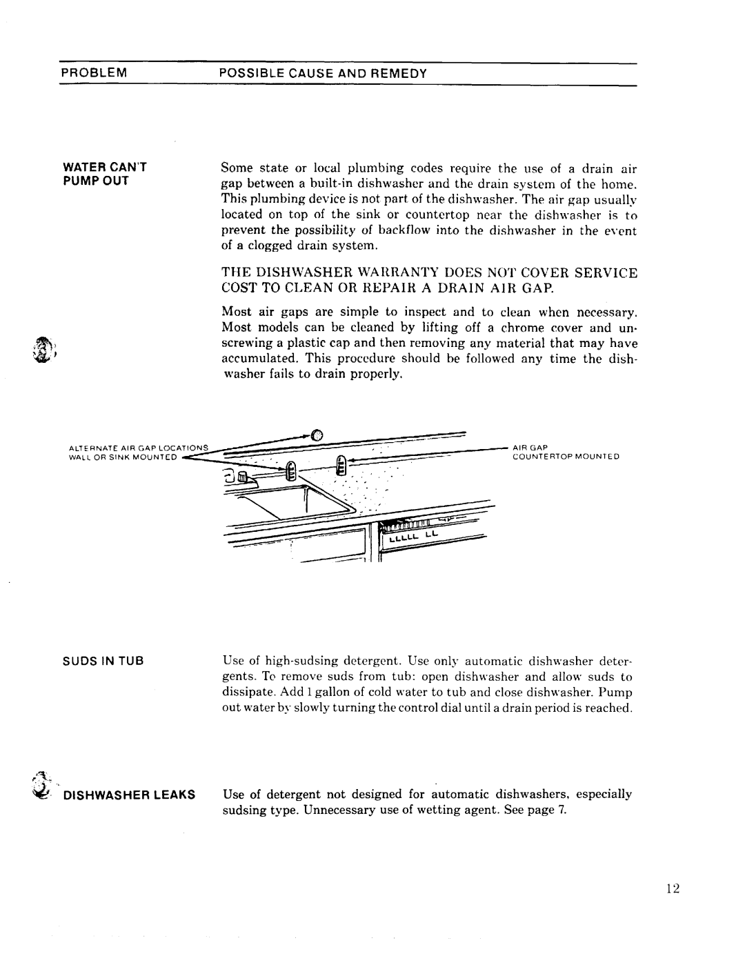 GE 49-5301-1 manual Problem Water CAN’T Pump OUT Possible Cause and Remedy 