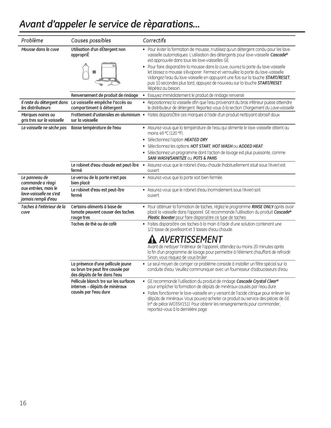 GE 49-55077 owner manual $YDQWG·DSSHOHUOHVHUYLFHGHUqSDUDWLRQV«, $957,66017, Ruuhfwliv 