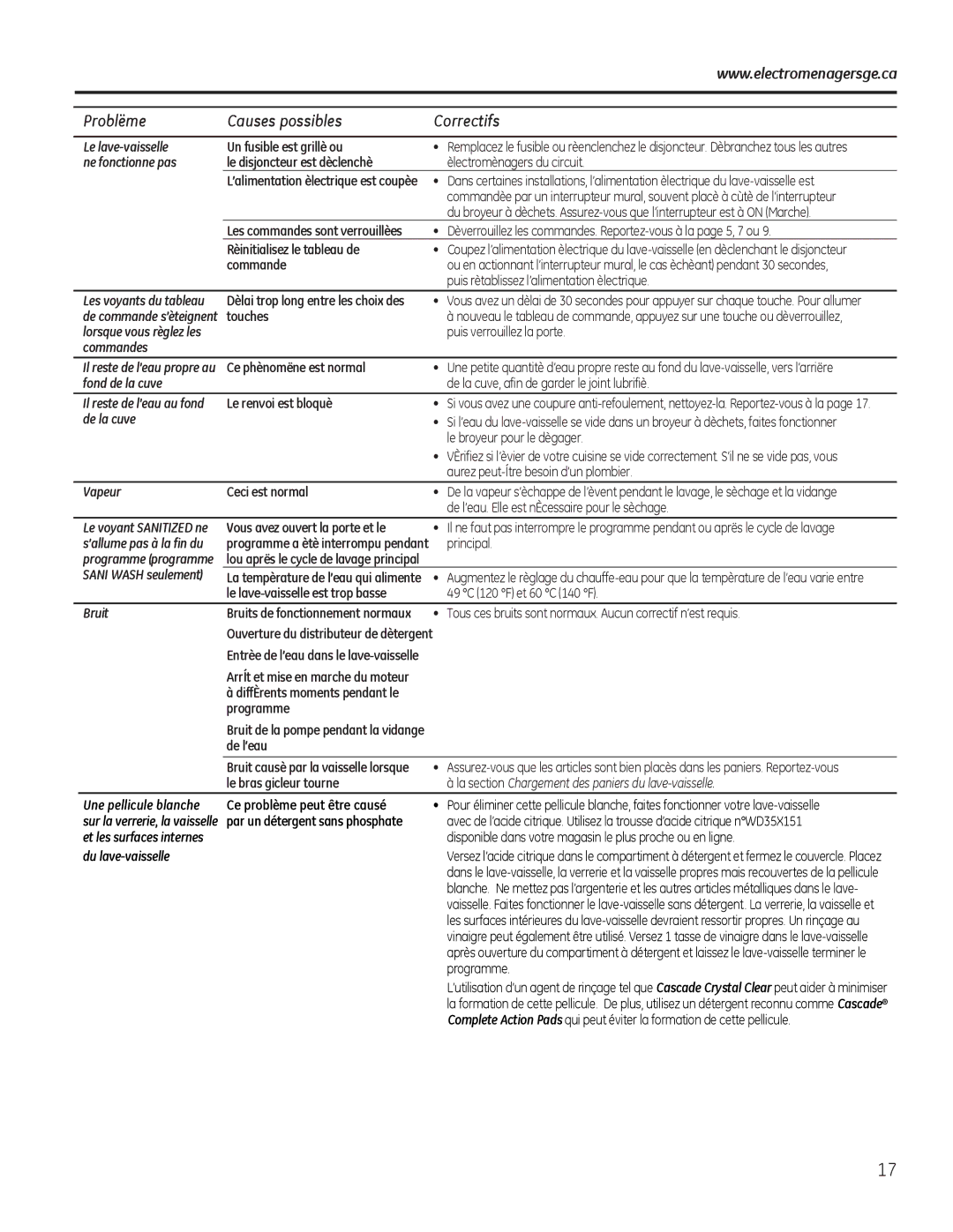 GE 49-55077 owner manual Frppdqgh, HflHvwQrupdo, Surjudpph, GhO·Hdx 