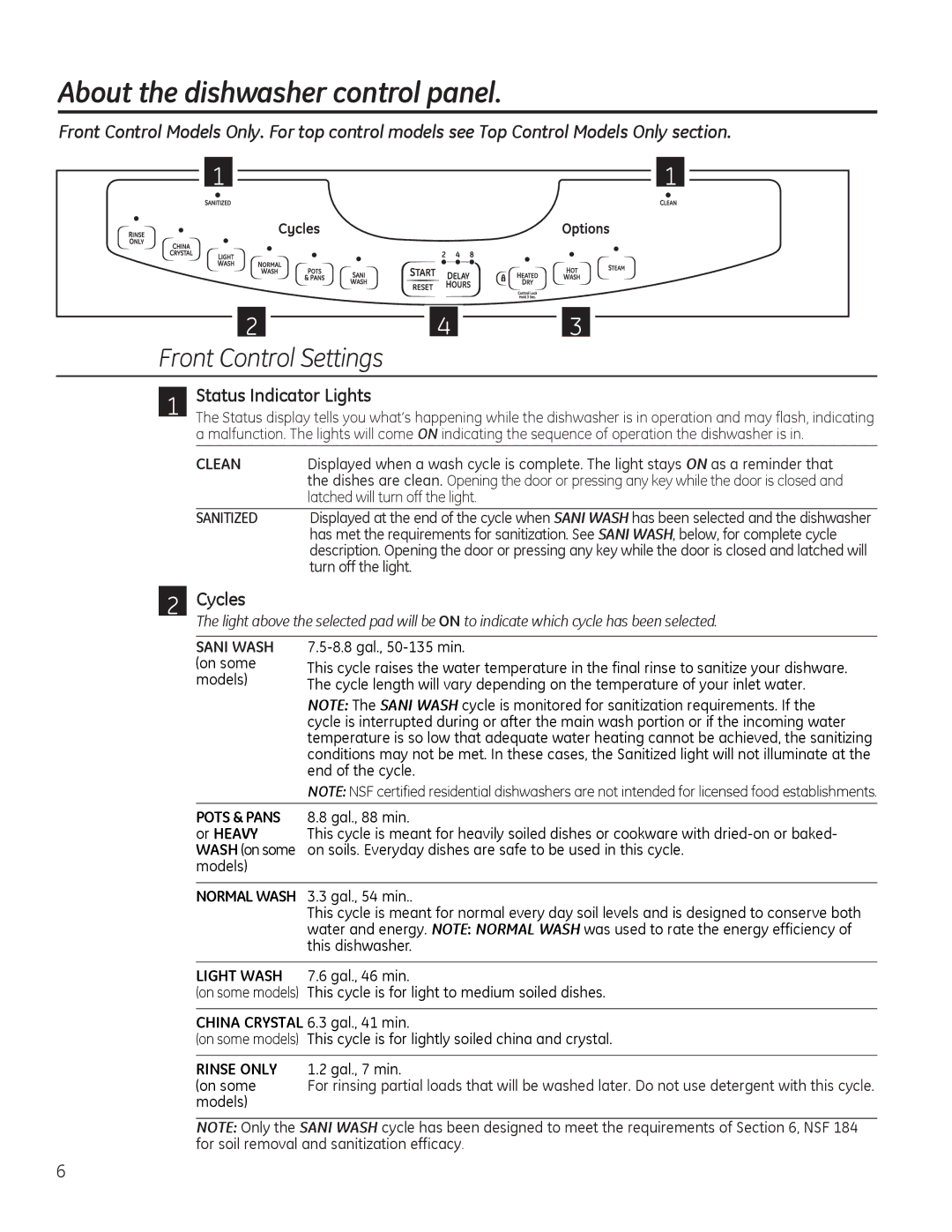 GE 49-55077 owner manual $ErxwWkhGlvkzdvkhuFrqwuroSdqho, $1 ,   OdwfkhgZlooWxuqRiiWkhOljkw 