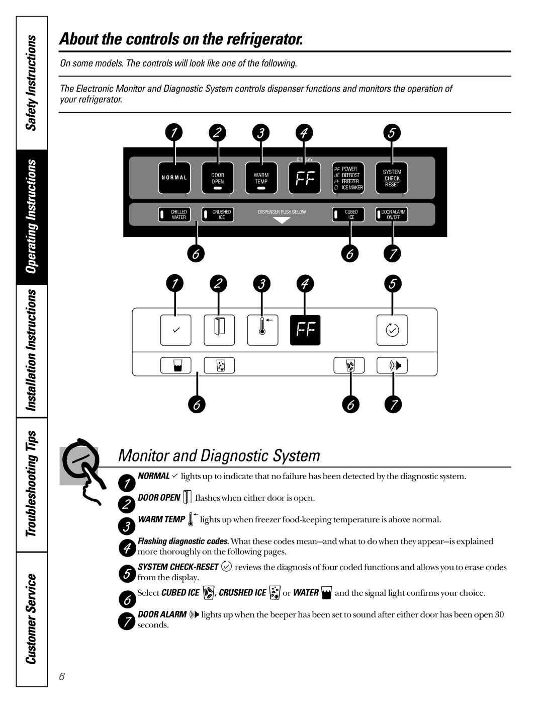 GE 49-60021-2, 162D9617P008, 24 CustomStyle owner manual Monitor and Diagnostic System, R M a L 