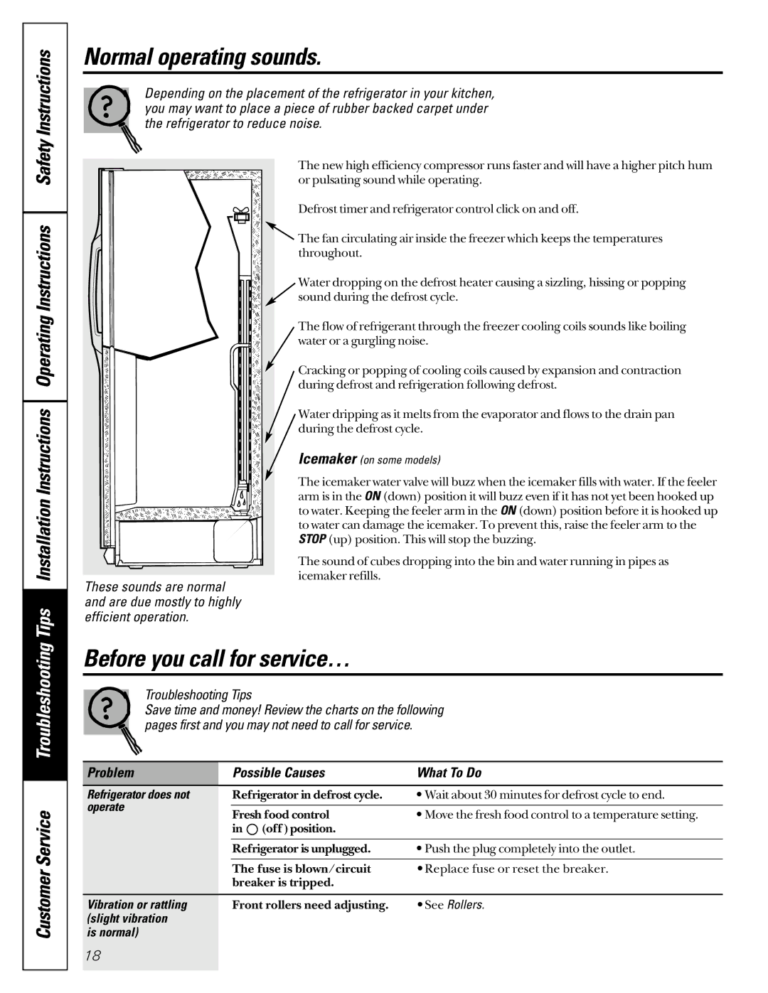 GE 49-60080 7-00 JR owner manual Normal operating sounds, Before you call for service…, Problem Possible Causes What To Do 