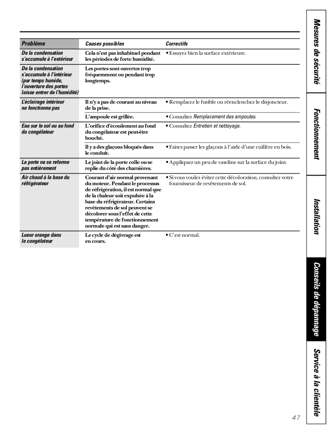 GE 162D7744P009, 49-60080 7-00 JR owner manual Mesures de sécurité Fonctionnement Installation 