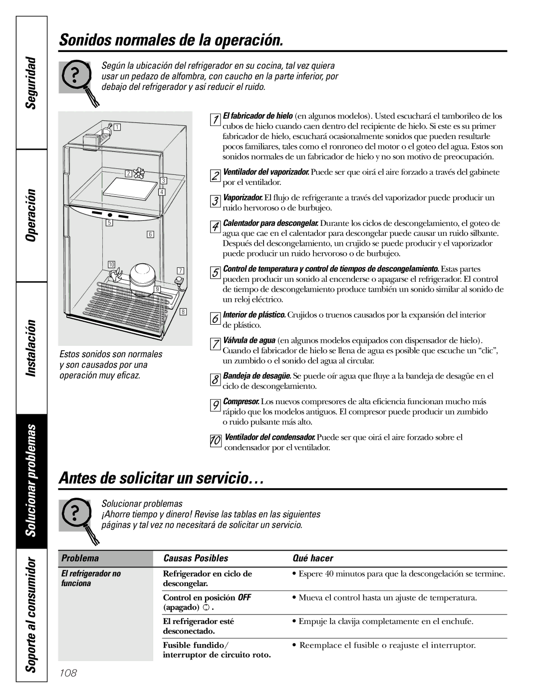 GE 49-60111 Sonidos normales de la operación, Antes de solicitar un servicio…, Problema Causas Posibles Qué hacer 