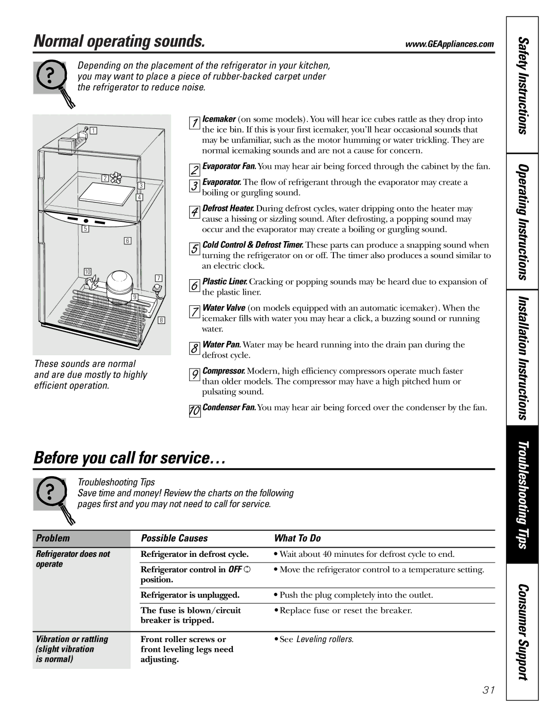 GE 162D9625P005, 49-60111 Normal operating sounds, Before you call for service…, Problem Possible Causes What To Do 