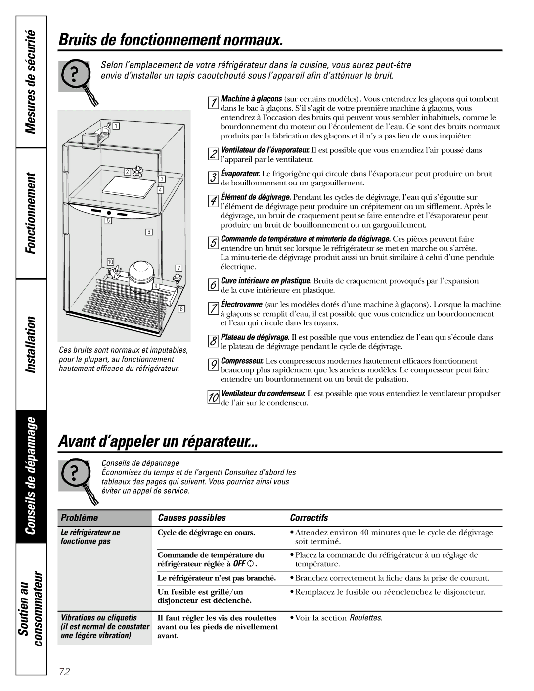 GE 49-60111, 162D9625P005 Bruits de fonctionnement normaux, Avant d’appeler un réparateur, Fonctionnement Installation 