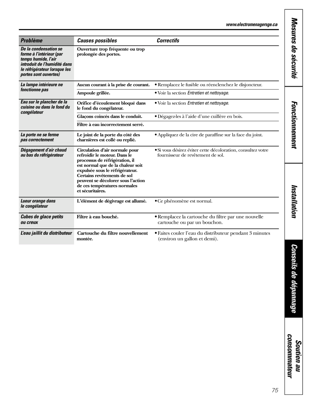 GE 162D9625P005, 49-60111 installation instructions Mesures de sécurité Fonctionnement Installation 